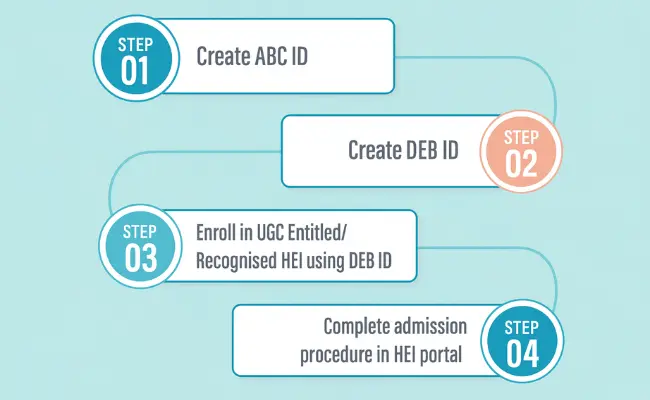 DEB-ID Generation Interface